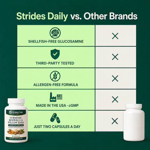 Strides Daily - Turmeric, Boswellia & Willow Bark